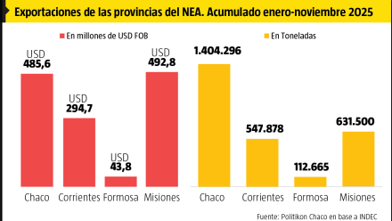 EXPORTACIONES PROVINCIAS.jpg