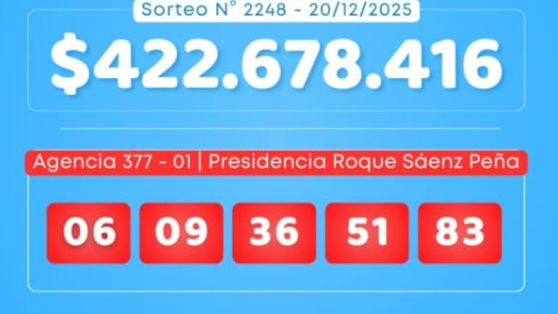 Ganó más de $422 millones en la Poceada Chaqueña