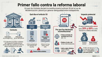 Un juez declara inconstitucional un artículo clave