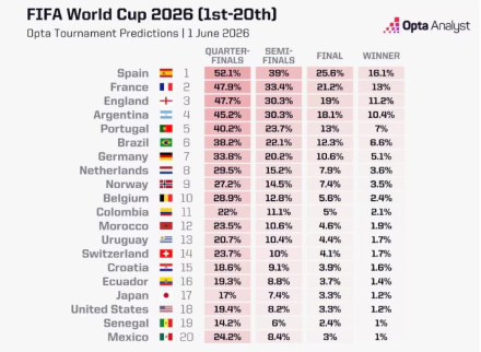 ranking mundial