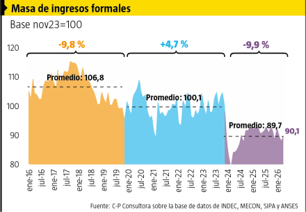 MASA DE INGRESOS FORMALES