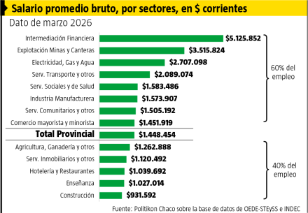03-30-SALARIO PROMEDIO