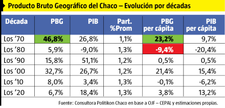 prod-bruto-geográfico.jpg