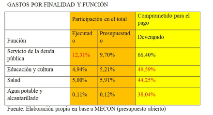 grafico 3