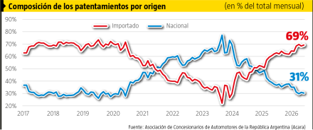 PATENTAMIENTOS