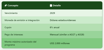 vencimientos