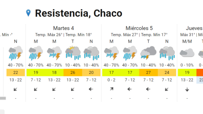 Resistencia bajo el agua: tormentas y un respiro hacia el jueves con calor y viento
