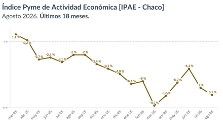 grafico 2