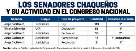 CUADRO5