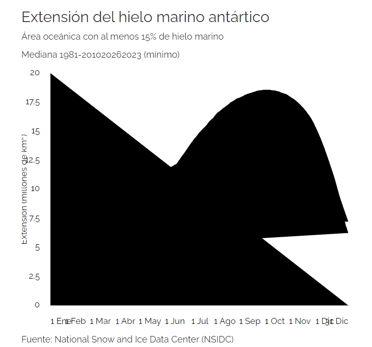 hielo ant01