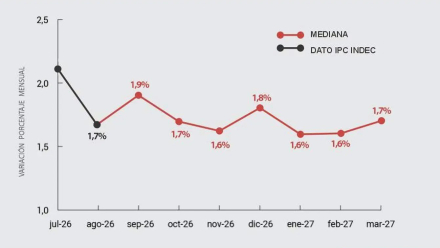 Expectativas del mercado