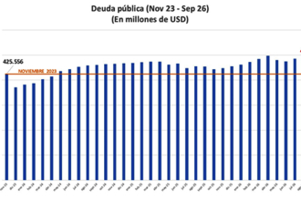 Deuda Bruta de la Administración Central