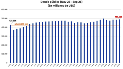 Deuda Bruta de la Administración Central