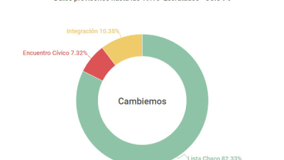 CAMBIEMOS