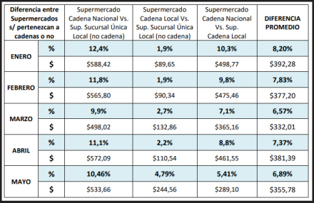 Diferencia entre Supermercados s pertenezcan a cadenas o no.jpg