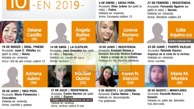 Diez femicidios en lo que va de 2019 en la provincia del Chaco