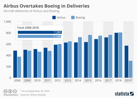 airbus boeing.jpeg