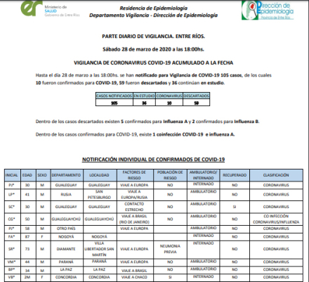 casos de Entre Rios.jpg