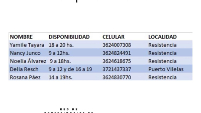 Aporte solidario de profesionales de la psicología social