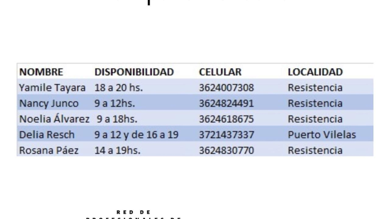 Aporte solidario de profesionales de la psicología social