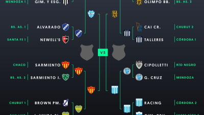 Sarmiento busca la final del “Mundial de Clubes Argentinos” en redes sociales
