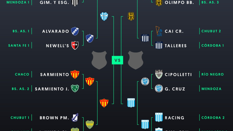 Sarmiento busca la final del “Mundial de Clubes Argentinos” en redes sociales