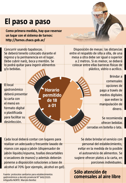 Protocolo Gastronómico.jpg