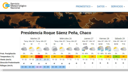 sp pronostico.jpg