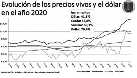 02-Gráfico-1-Evolución-prec.jpg