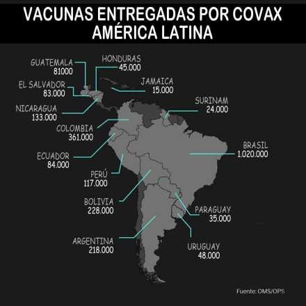covax-norte.jpg