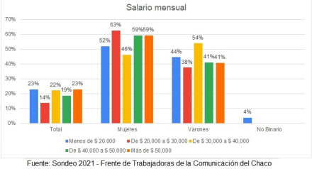 salario mensual.jpg