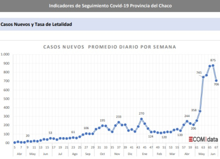 CAsos promerio.jpg