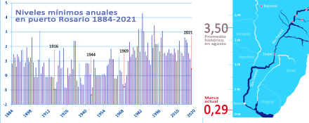 Niveles-históricos-Rosario.jpg