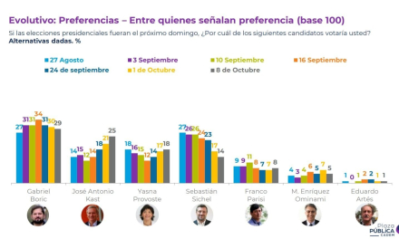 chile candidatos2.jpg
