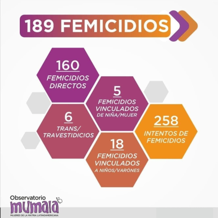 mumala tipos.jpg