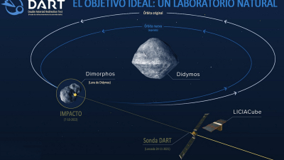 Nace la era de la defensa planetaria