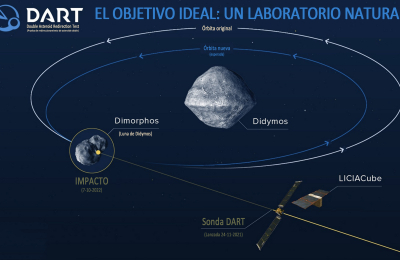 Nace la era de la defensa planetaria
