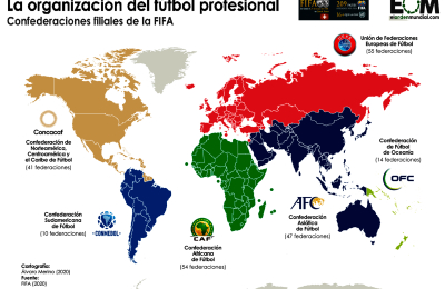 Qatar, Ucrania y Rusia: la diplomacia de la FIFA