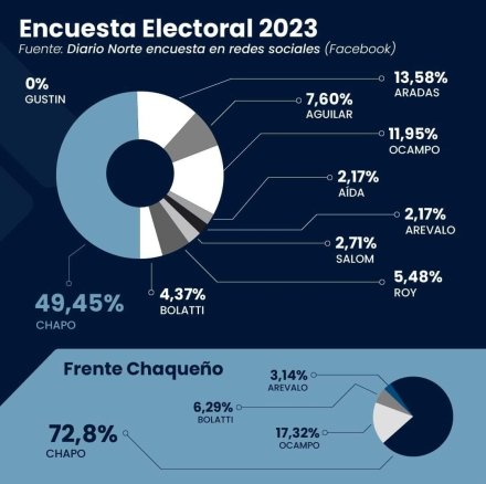 encuesta trucha.jpg