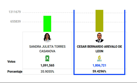Guatemala--ganador.jpg