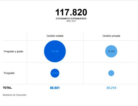 estduadiantes-extr-univ-arg.jpg