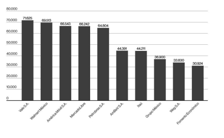 top-ten-latin-american-marketcap.jpg