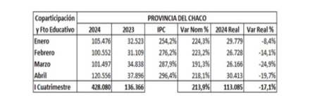 TABLA 2 - informe cierre abril.jpg