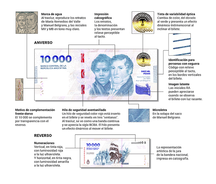 BCRA-BILLETE-10000.jpg
