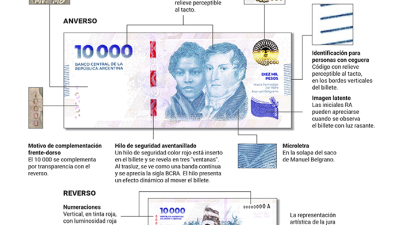 Bancos agilizan la gestión ante la salida de billetes de $10.000