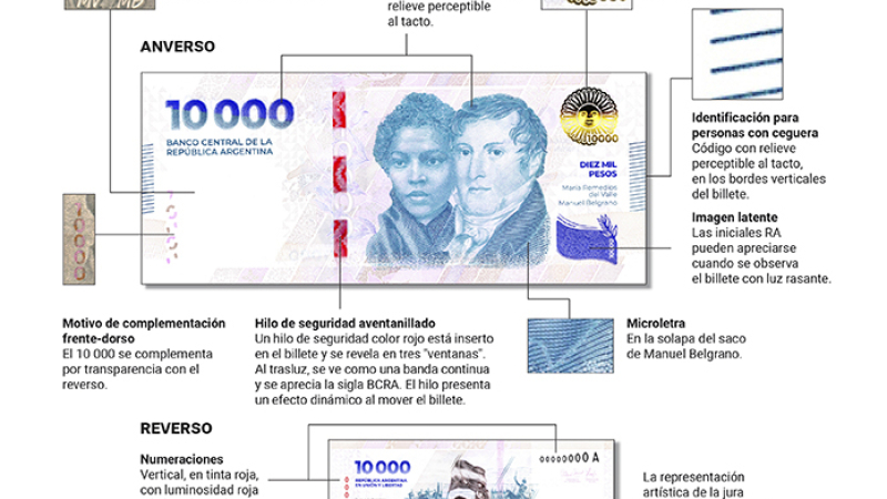 Bancos agilizan la gestión ante la salida de billetes de $10.000