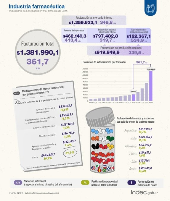 Indec farmacia.jpg