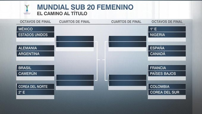 octavos mundial colombia sub 20.jpg