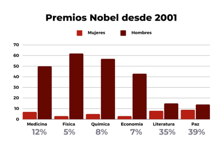 nobel from 2001.jpg