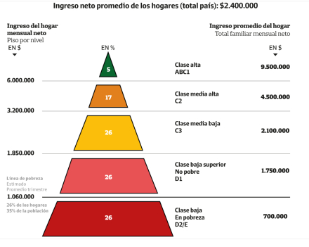 piramide social.jpg